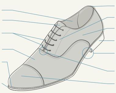 18 Mediaaliset ja lateraaliset sivukappaleet yhdistyvät kengän takana pitäen jalan takaosan kengässä, ja niiden tulisi tarjota napakka istuvuus myös jalan tarsaali- ja metatarsaalikohdilta.