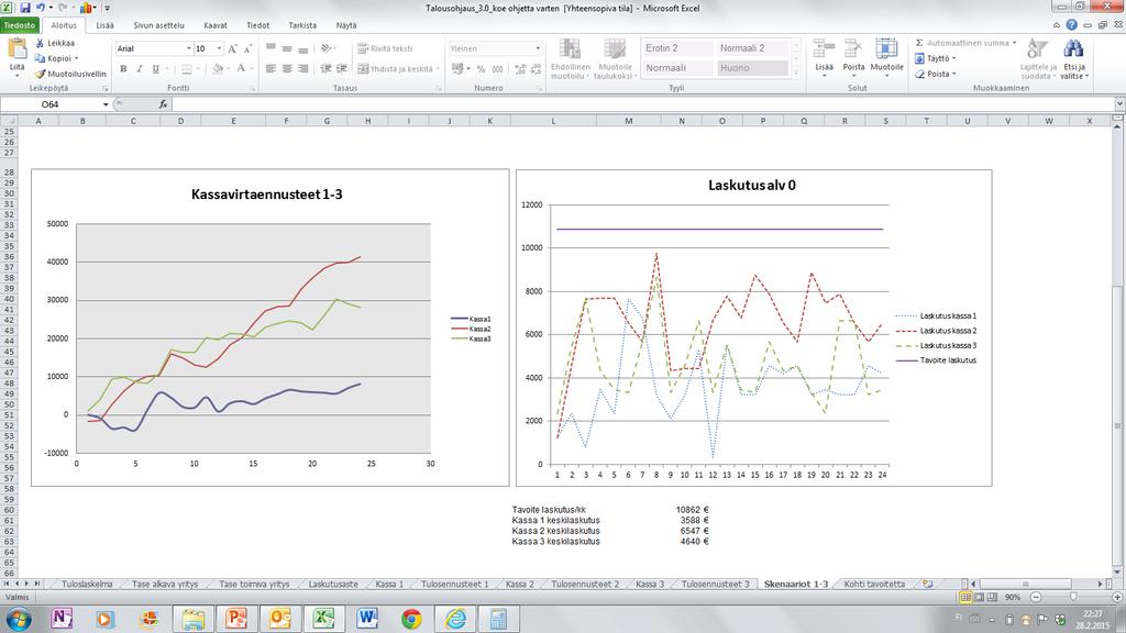 Skenaario 1-3 Tästä näet tekemiesi kolmen kassaennusteen kuukausien loppusaldot Tästä näkee kassojen keskilaskutuksen