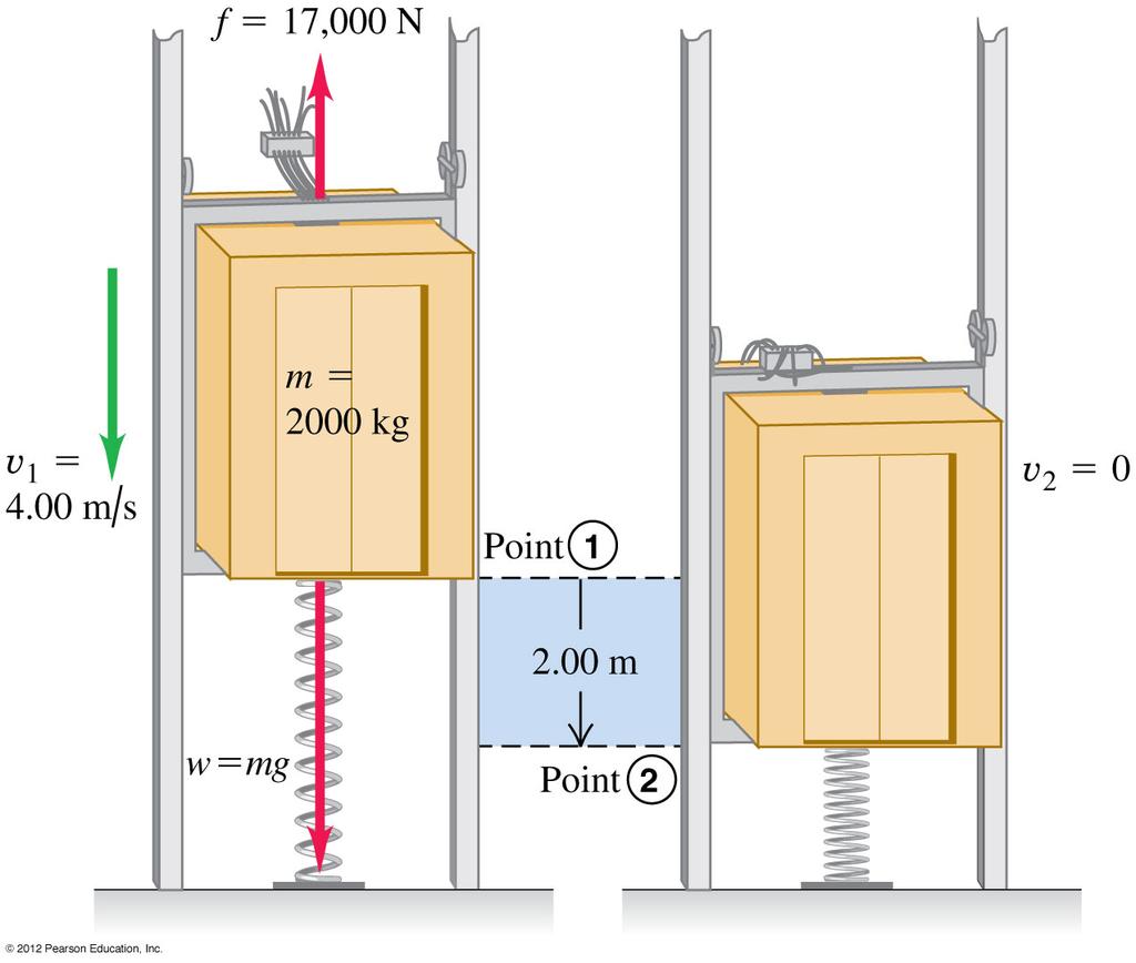 ESIM 3