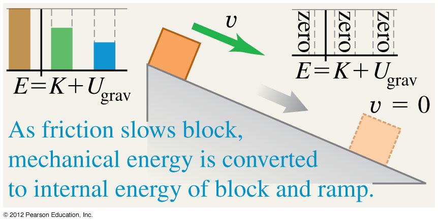 + 2 W other = E =(K 2 +