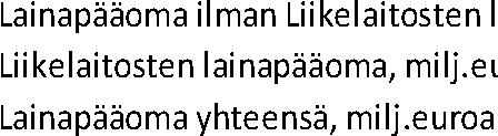 Ottolainat Ottolainat Vuoden 2012 talousarviossa ottolainojen lyhennyksiin (liikelaitokset mukaan lukien) on varattu 136,4 milj. euroa. Lyhennysten määrä tulee olemaan 134,6 milj.