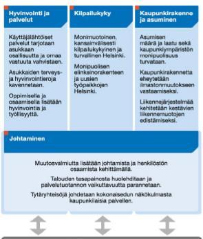 Talousarvion toiminnallisten tavoitteiden seuranta Talousarvion toiminnallisten tavoitteiden seuranta Kaupunginvaltuusto hyväksyi 29.4.2009 strategiaohjelman vuosille 2009-2012.