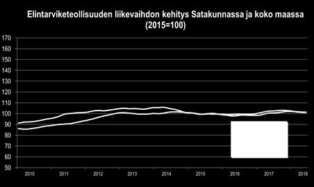 2014 välittömästi 11 612 hlö, välillisesti 1 589 hlö, Osuus työllisistä yht.