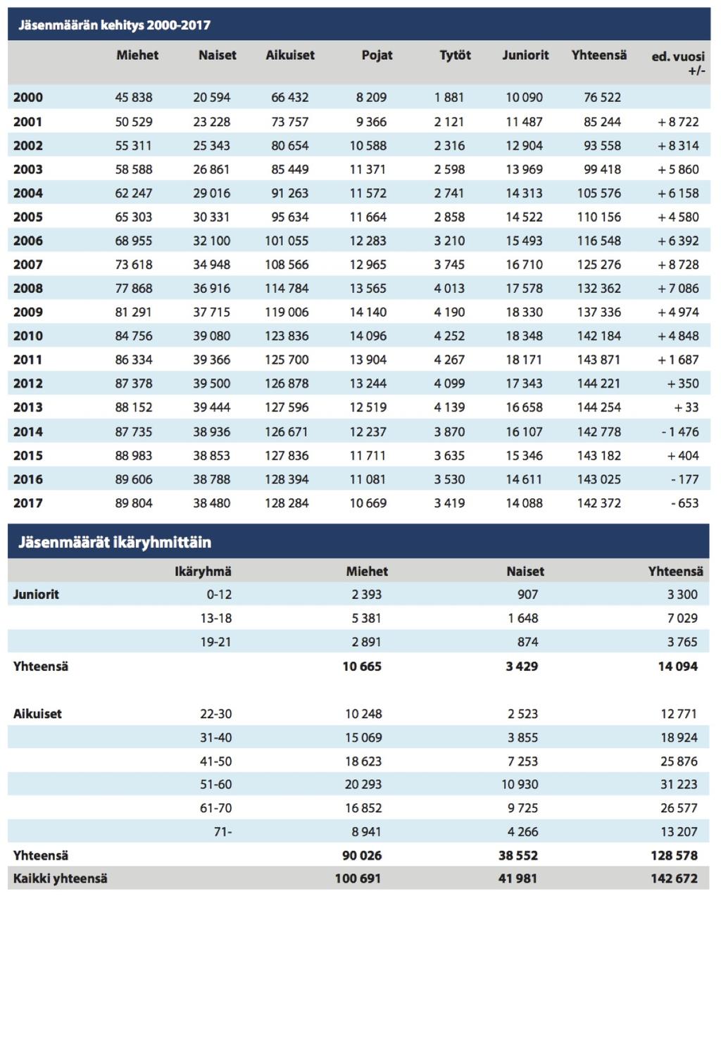 MISSÄ OLEMME NYT 1/2018?