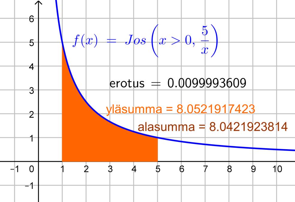 Silloin, kun S n s n = (M m n ) x = (g() g(5)) 4 n = (5 ) 4 n <,?
