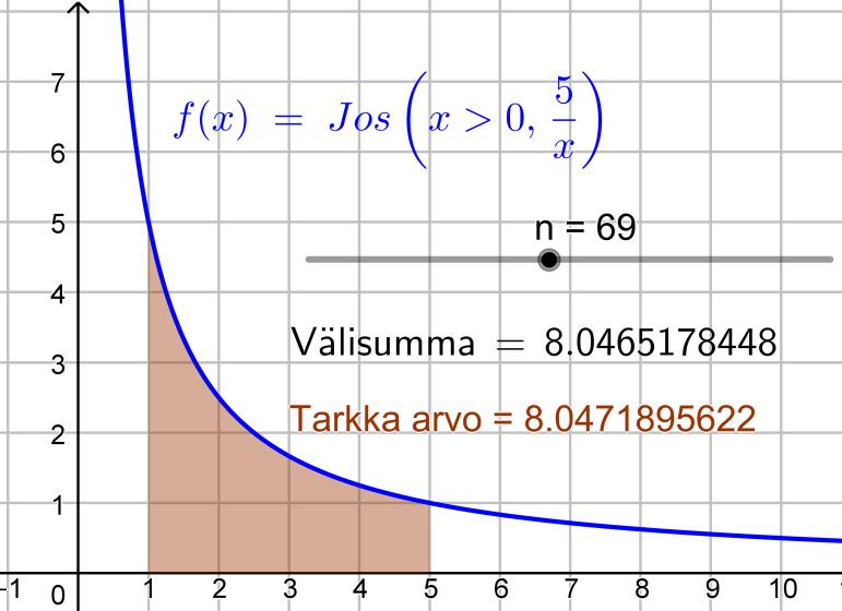, Näin ollen, kun väli jaetaan vähintään 6 osaan, on ala- ja yläsummien välinen