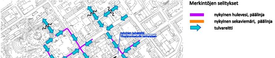 Hulevesien poisjohtaminen perustuu nykyisiin hulevesien runkojohtoihin, joihin katualueet kuivatetaan.