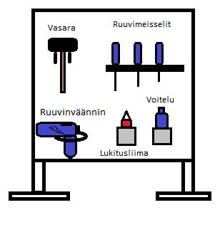 KUVA 15. Työkaluseinän malli 9.2 Erikoistyökalujen suunnittelu ja toteutus 9.2.1 Liukulaakereiden asennustyökalu (osakokoonpano a) Liukulaakereiden asennus toteutettiin aiemmin vasaralla lyöden.