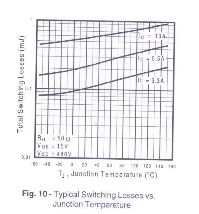ollector-to-emitter Voltage Fig. 8 - Typical Gate harge vs. Gate-to-Emitter Voltage Total Switching Losses (mj) 0.23 0.22 0.2 V = 480V V GE = 5V T J = 25 I = 6.