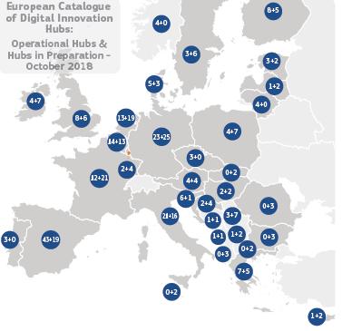 Robocoast is directly connected to European DIHs European Digital