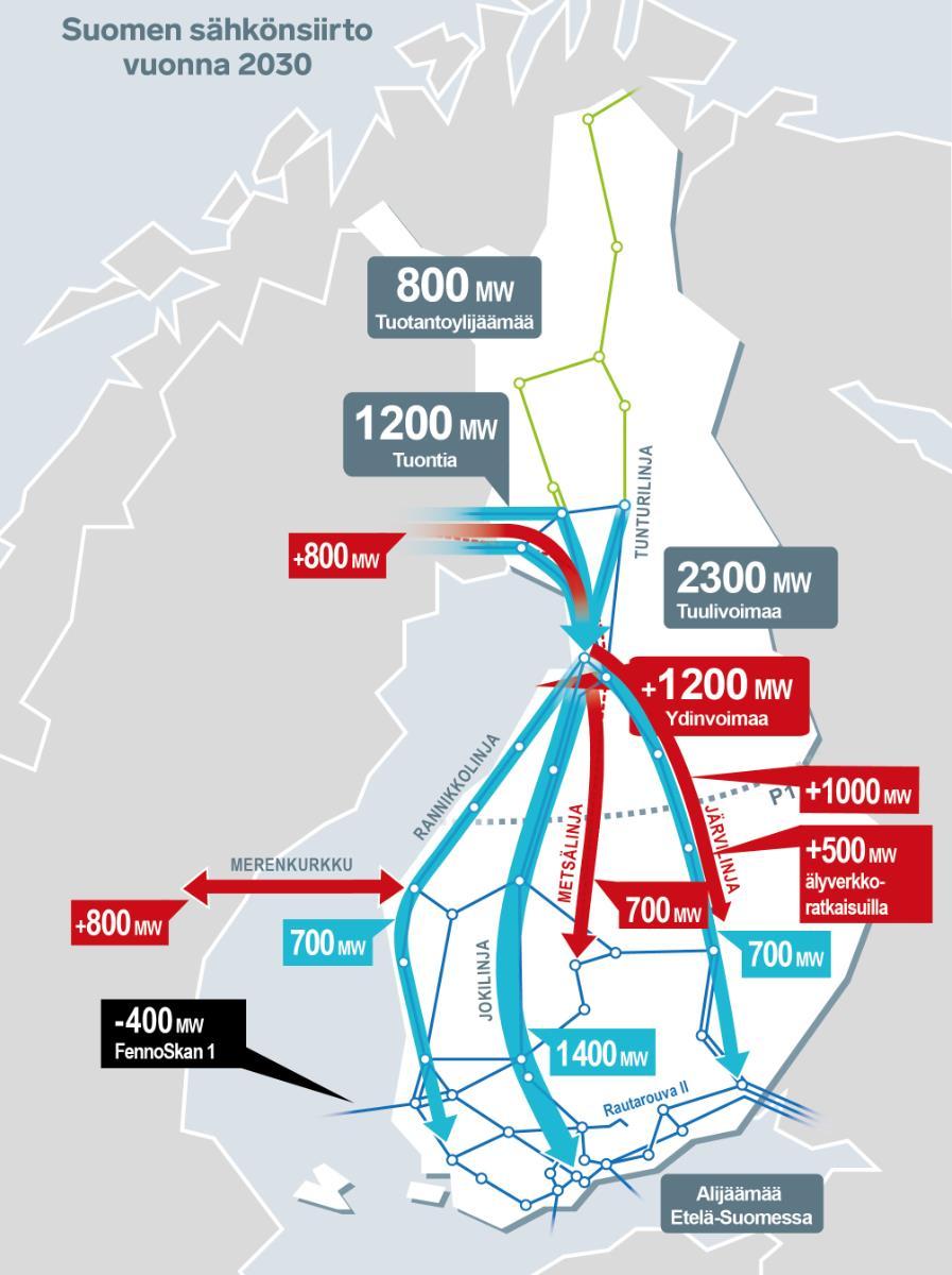 Ajankohtaiset / Siirtokapasiteetti 2012 2013 2014 2015 2016 2017 2018 2019 2020 2021 2022 2023 2024 2025 2026 2027 Forssan varavoimalaitos Yllikkälä - Huutokoski Hyvinkää - Hikiä EstLink 2 Ulvila -