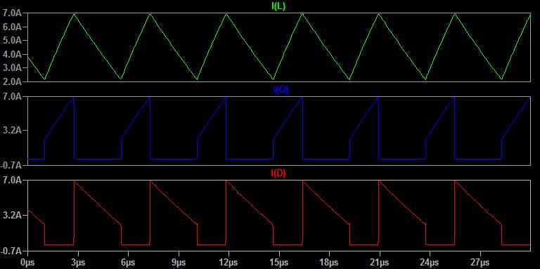 5 Figure 2: The PFC boost converter with a diode rectifier Figure 3: Current waveforms of the boost converter 528].