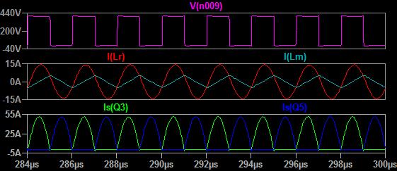 As can be seen from Figure 7, the gain of the resonant tank depends on the switching frequency of the primary side bridge circuit.