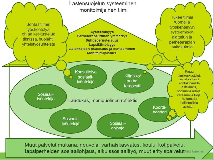3 Systeemisen toimintamallin pilotointi THL järjesti kouluttajakoulutuksen systeemisen mallin pilotointiin liittyen LAPE:n aikana.