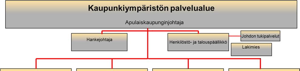Kuopion kaupunki