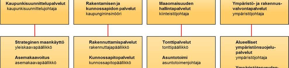 (42) Liitteet: