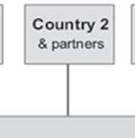 The network partners originate from 6 countries of the Baltic Sea Region (Denmark,