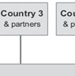 Projects The Network is the mothers of several projects, for example: ICT for