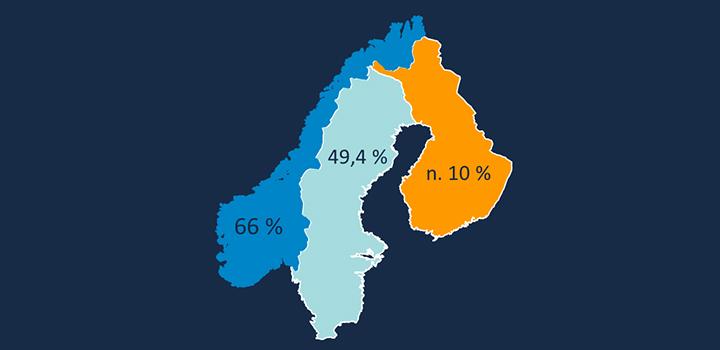 SÄHKÖJÄRJESTELMÄN TOIMINTAPERIAATTEET JA KÄSITTEISTÖ Sähkömarkkinat tuovat tehokkuutta ja ympäristöhyötyjä Suomen sähkömarkkinat avattiin asteittain kilpailulle vuonna 1995 voimaantulleella