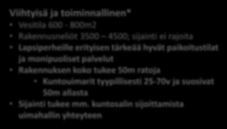 liikekeskuksista Melko vapaa k-m2 suhteen VAIHTOEHTO B Viihtyisä ja toiminnallinen* Vesitila 600-800m2 Rakennusneliöt 3500 4500; sijainti ei rajoita Lapsiperheille erityisen tärkeää hyvät
