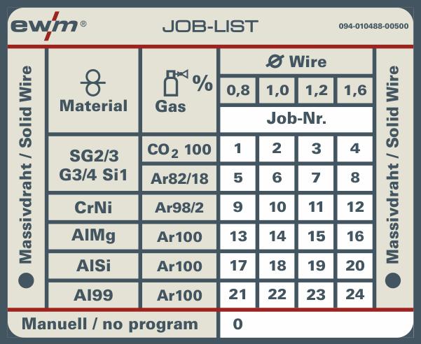 Liite A JOB-List 11 Liite