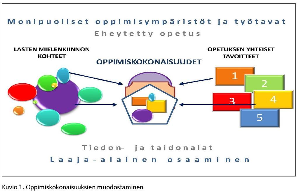 2021 HYVINVOINTI (L3 + L1 + L7) jne. Koulut voivat nimetä itse monialaisen oppimiskokonaisuuden tämän kuntakohtaisen teeman rajoissa.