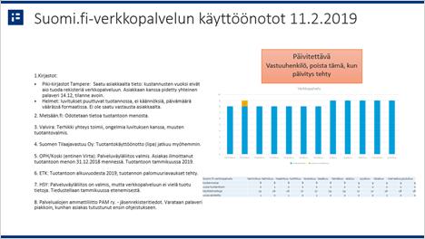 Suomi.fi-verkkopalvelu 12.2.2019 KEHITTÄMINEN Työn alla verkkopalvelun karttauudistus, Suomi.
