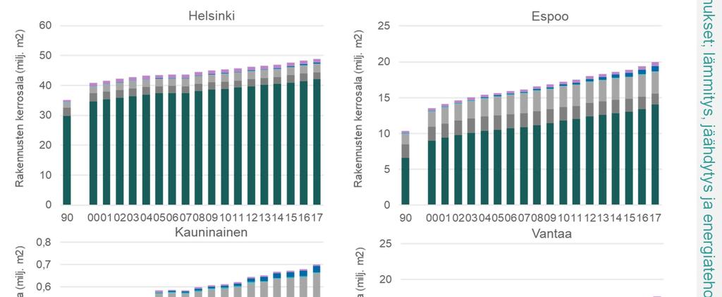 Rakennusten