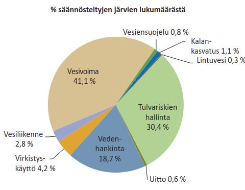 VESIVOIMA TÄNÄÄN Vesivoima on yksi vesistöjemme tarjoamista palveluista Vesivarat tarjoavat meille monenlaisia palveluita: vesistöt tuottavat ravintoa ja virkistystä käyttäjilleen, maataloudelle