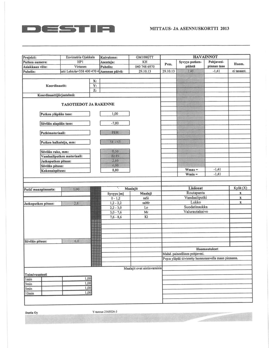 X: Koordinaatit: Y: Koordinaatti 'ärjestelmä: TASOTIEDOT JA RAKENNE Putken ylipään taso: 00 Siivilän ala Un taso : -780 Putkimateriaali : PER Putken halkaisija mm: - 5 63 Siivilän rako mm 030