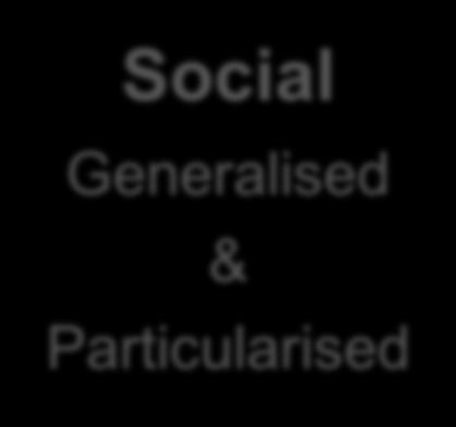Social Generalised &