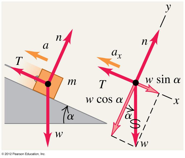 0 Fx =0 ; Fy =0