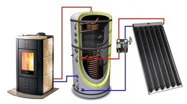 Vesikiertoinen pellettitakka Voi toimia päälämmönlähteenä tai lisälämmitykseen Yhdistettynä vesivaraajaan mahdollistaa toiminnan osana hybridijärjestelmää Ei tarvitse pannuhuonetta, vaan