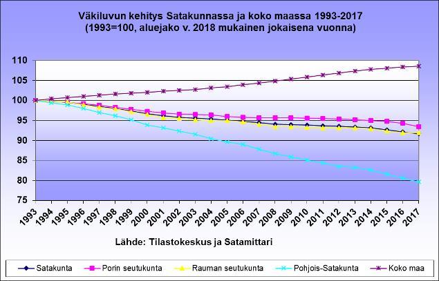 Väestö,