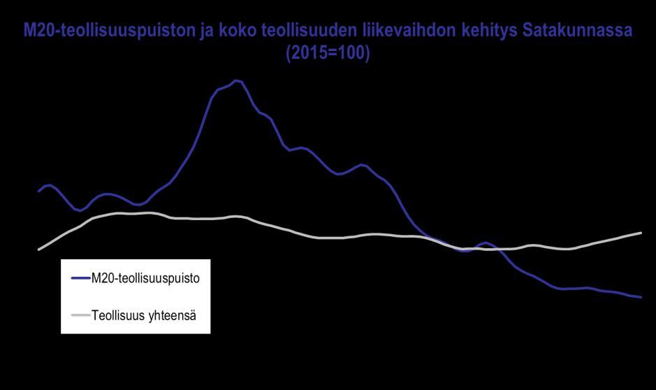 Satakunnan talouskehitys tammi kesäkuu 2018