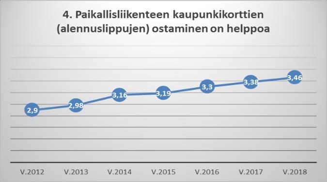 Lisäksi Joutseno sai oman palvelupisteen ja 3 R-kioskia myy lisää matkustusoikeutta asiakkaiden Waltti-korteille.