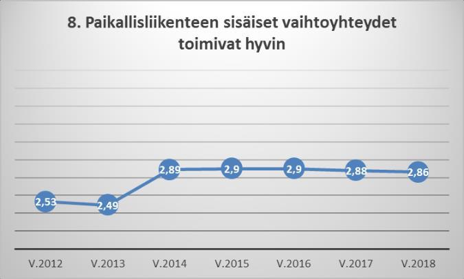 2014 toukokuussa tapahtunut kokonaismuutos näkyy, mutta pienemmät hintatarkistukset sen
