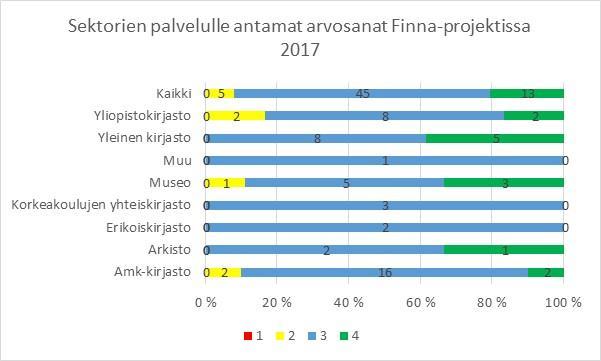 Tyytyväisyys