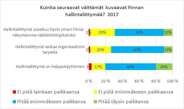 Finnan