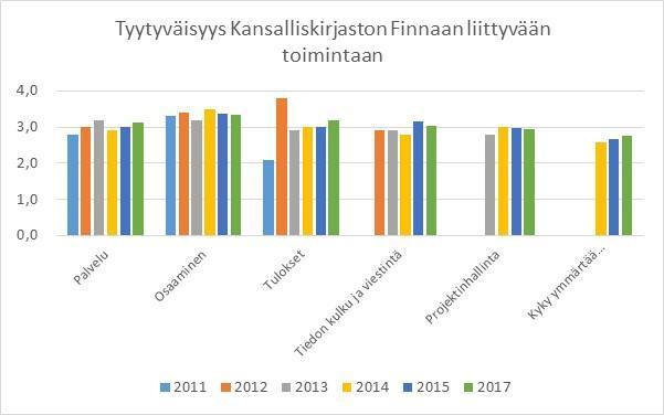 Tyytyväisyys Kansalliskirjaston