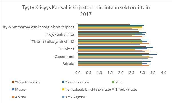 Tyytyväisyys Kansalliskirjaston