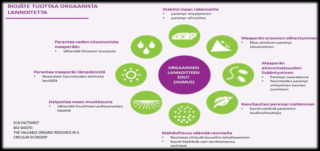 Biopallon lopputuotteiden edut HKScan Outokumpu &