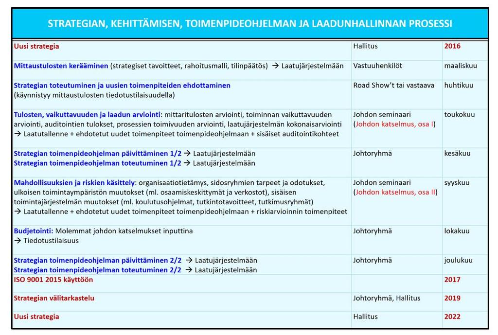 VAIKUTTAVAT