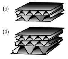 Corrugated board has a sandwich - like multilayer structure, where liner and the fluting medium are glued together. Materials can be recycled, virgin origin or of combination of those.