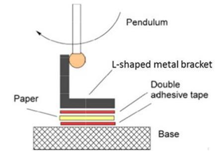 measuring the force needed to delaminate the board when the sample is confronted with impact from front of the sample.