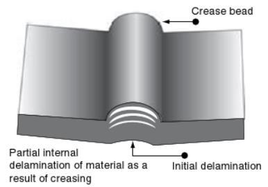 A) B) Figure 12. Delamination of board after creasing (a) and folding(b) (Kirwan, 2013).