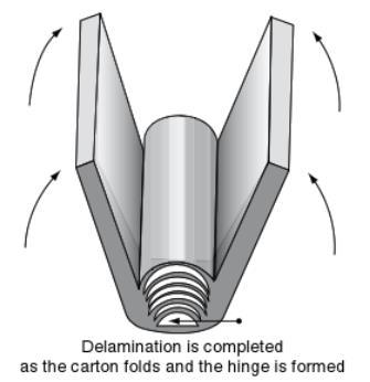 Thickness and grammage are board properties which rule the selection of creasing tools.
