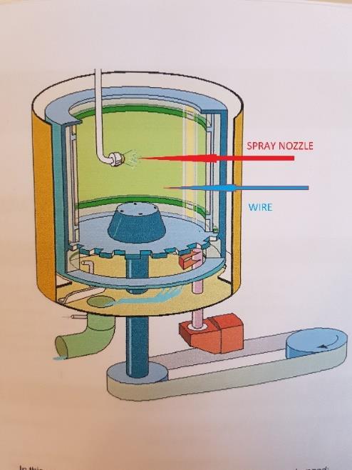 In the study, three-layer multiply boards were formed layer by layer. The total target grammage 225 g/m 2 was adjusted by volume of the pulp in the adjusted tap water.