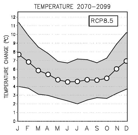 Lämpötilan nousu voimakkainta talvikuukausina Lämpeneminen on jatkossakin voimakkainta talvella ja mitä