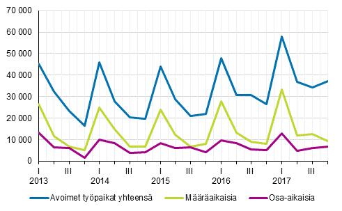 Liitekuviot Liitekuvio 1.